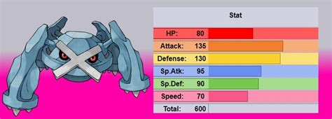 metagross|metagross base stat total.